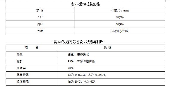 聚乙烯醇(PVA)發泡濾芯的規格 聚乙烯醇(PVA)發泡濾芯的規格